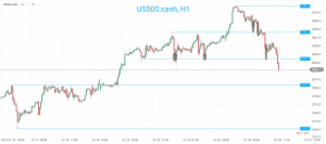 S&P500 Chart 30.01.2018