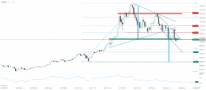 Bitcoin Chart 24.01.2018