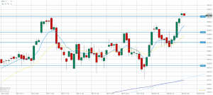 DAX30 Chart 24.01.2018