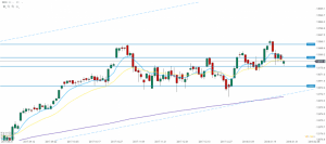 DAX Chart 30.01.2018