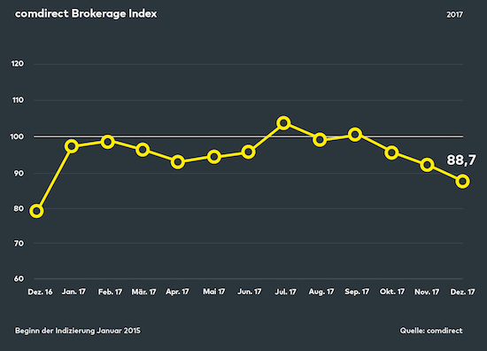 comdirect Brokerage Index 17.01.2018