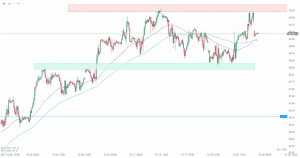 WTI Chart 24.01.2018