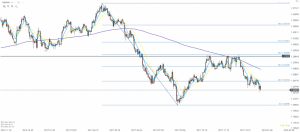 USD CAD Chart 26.01.2018