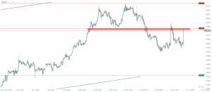 Euro-Dollar 11.01.2018