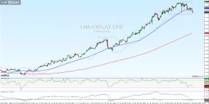 Lufthansa Chart 26.01.2018