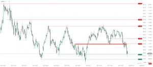 USD JPY 26.01.2018