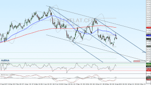 Henkel Chart 12.01.2018