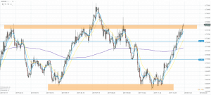 NZD/USD Chart 24.01.2018