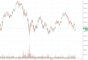 Bitcoin 11.01.2018