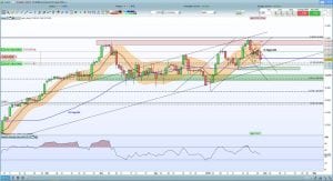 DAX 30.01.2018