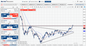 WTI Chart 22.01.2018