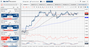 EUR/USD Chart H1 23.01.2018