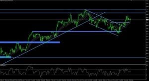 Brent Chart 24.01.2018