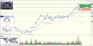 EUR/USD 26.01.2018