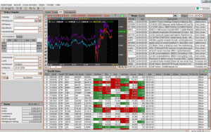 Activetrader Pro Vom Anleger Zum Daytrader