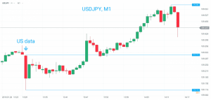 USD JPY 26.01.2018