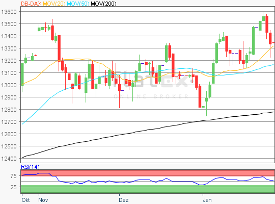 DAX Chart 26.01.2018