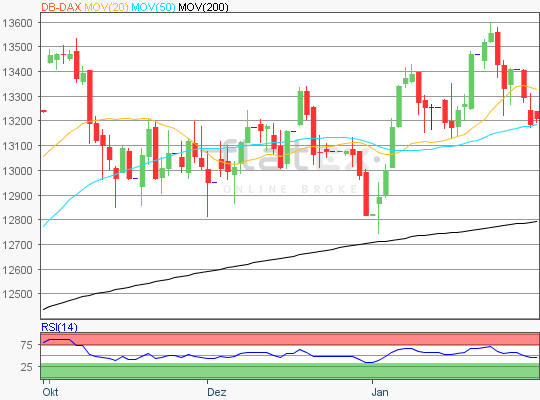 DAX 31.01.2018