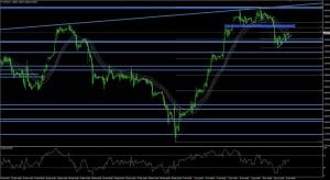 DAX vom 11.01.2018