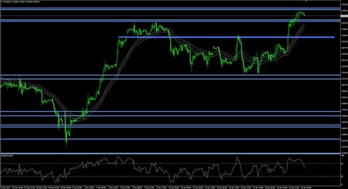 DAX 22.01.2018