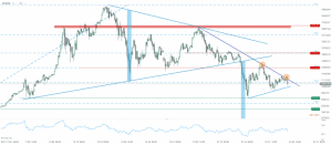 Bitcoin Chart 26.01.2018