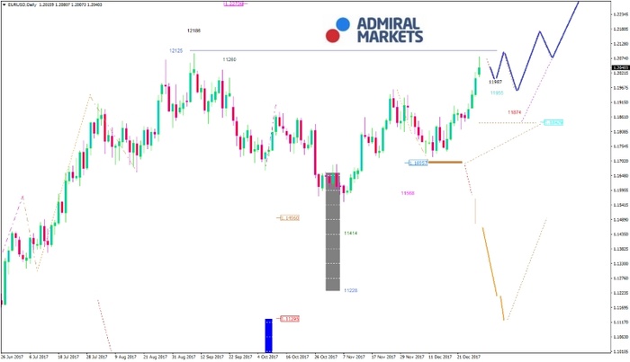 eurusd-kw01_2018_am.jpg