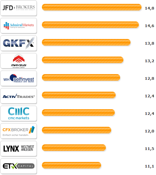 Broker test forex