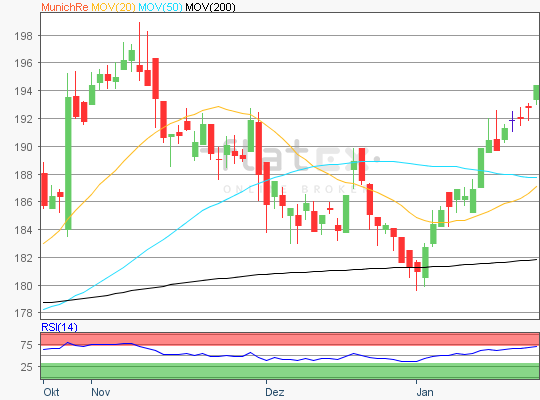 MunichRe Chart 23.01.2018