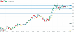 EUR/USD Chart 23.01.2018