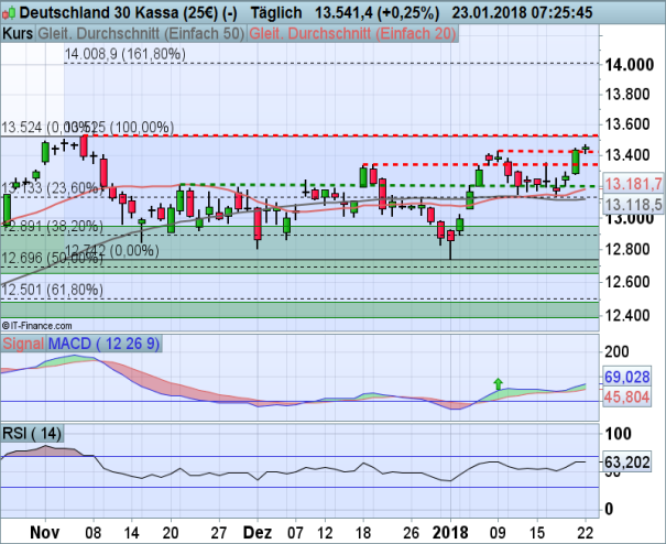 DAX 23.01.2018