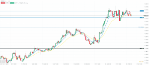 EUR/USD 22.01.2018