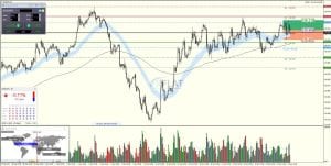 EUR/JPY Chart 23.01.2018