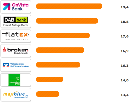 Zertifikate Broker 2015
