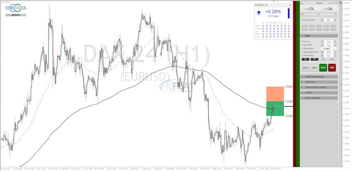 EUR USD 13.02.2018