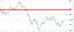 USD CAD Chart 23.02.2018