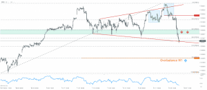 DAX 4H Chart 05.02.2018