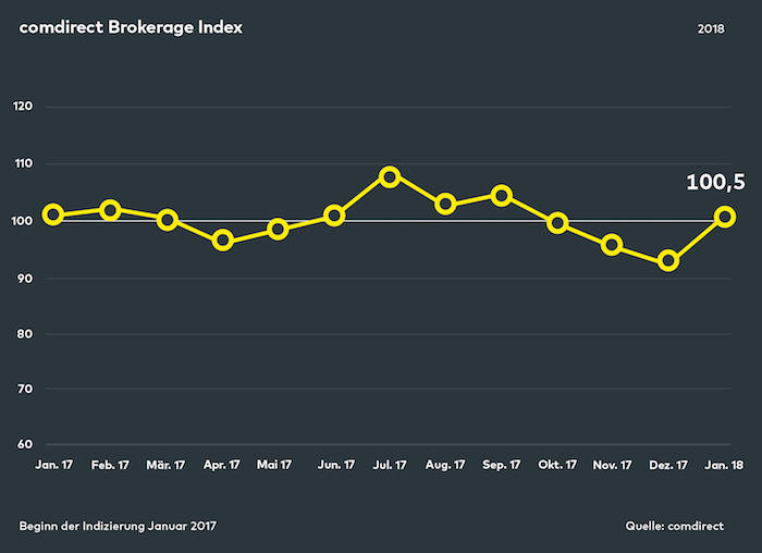 comdirect Brokerage Index Januar 2018