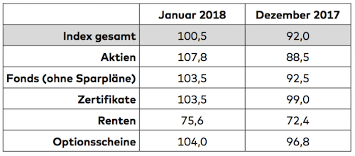 comdirect Brokerage Index Januar 2018 Tabelle