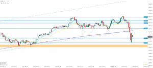 DAX 07.02.2018