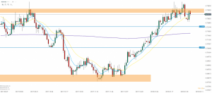 NZD USD 07.02.2018