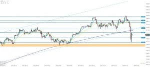 DAX 08.02.2018