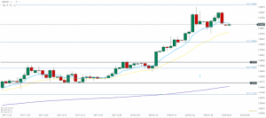 GBP USD 05.02.2018