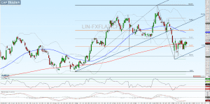 Linde Chart 23.02.2018