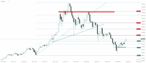 BTC Chart 15.02.2018