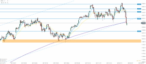 DAX 05.02.2018