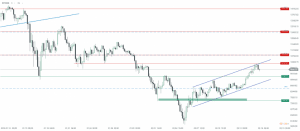 Bitcoin Chart 16.02.2018