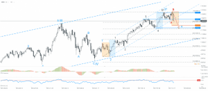 Dax weekly 05.02.2018