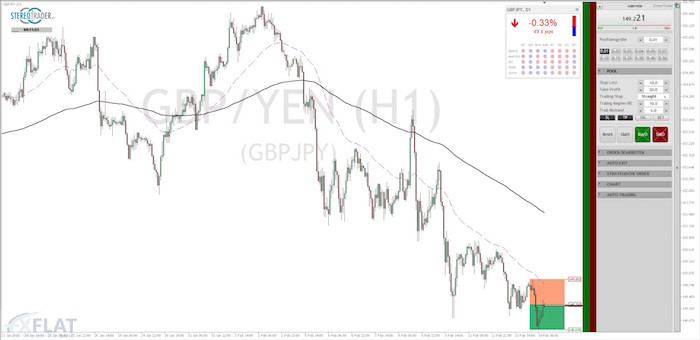 GBP YEN 14.02.2018