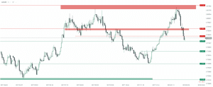 AUD USD 09.02.2018