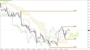 Brent Chart 16.02.2018